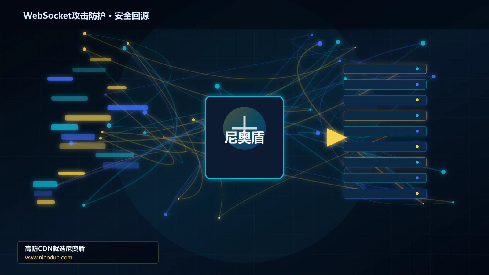 WebSocket攻击防护路由调度与安全回源图