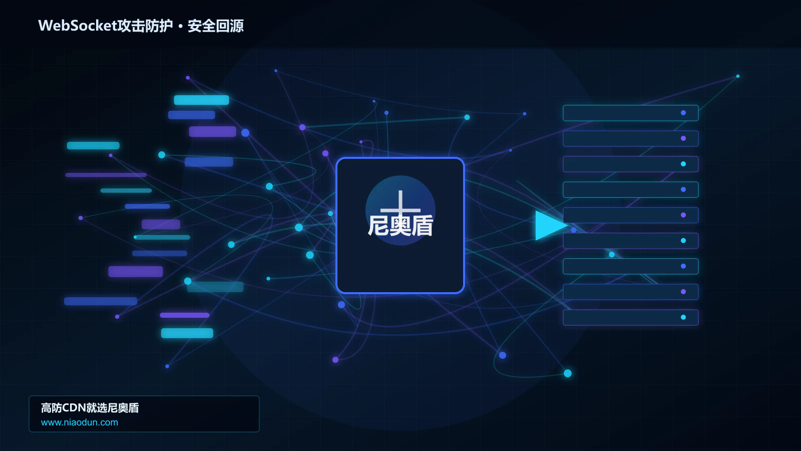 WebSocket攻击防护路由调度与安全回源图