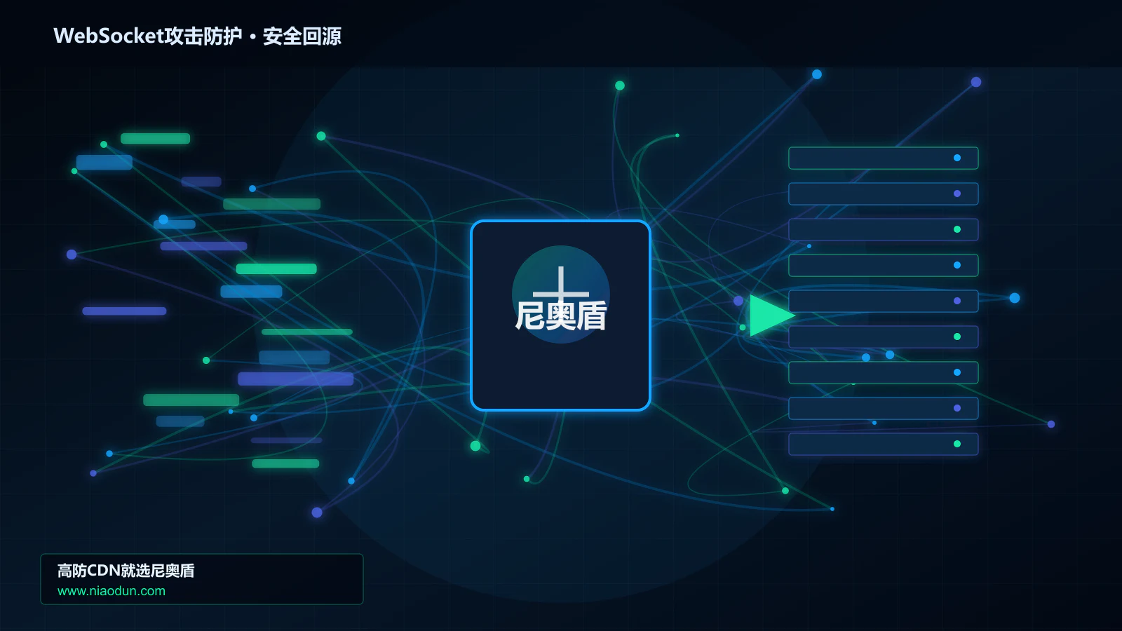 WebSocket攻击防护路由调度与安全回源图