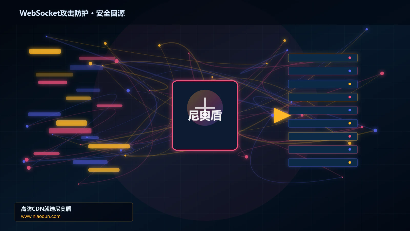 WebSocket攻击防护路由调度与安全回源图