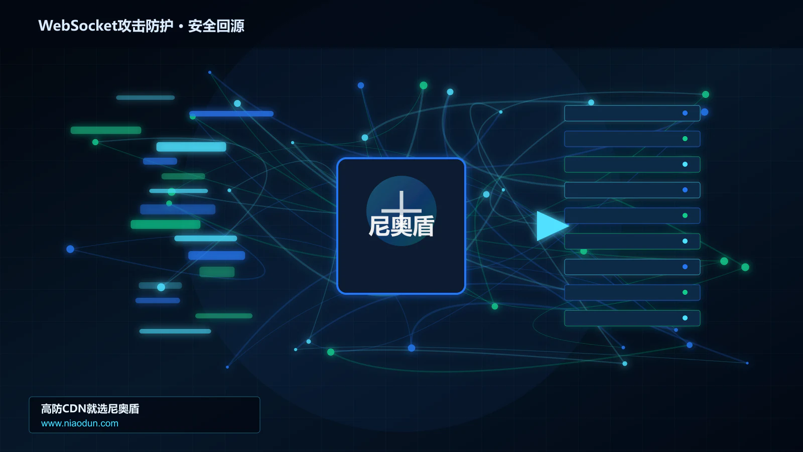 WebSocket攻击防护路由调度与安全回源图