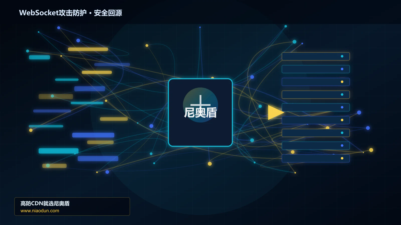 WebSocket攻击防护路由调度与安全回源图