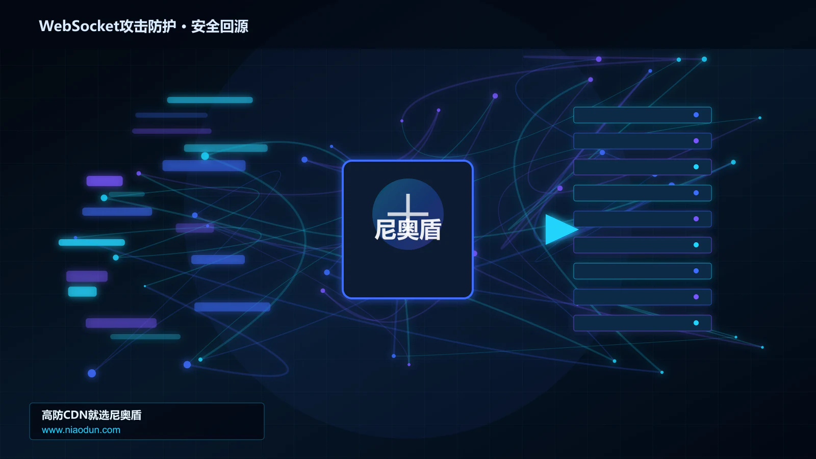 WebSocket攻击防护路由调度与安全回源图