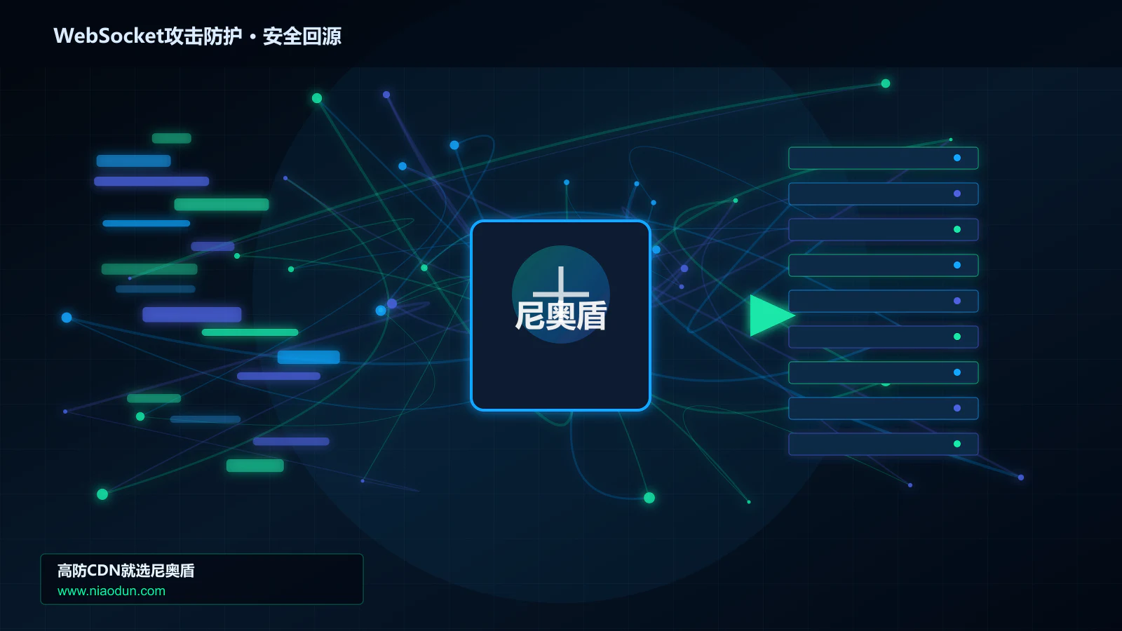 WebSocket攻击防护路由调度与安全回源图