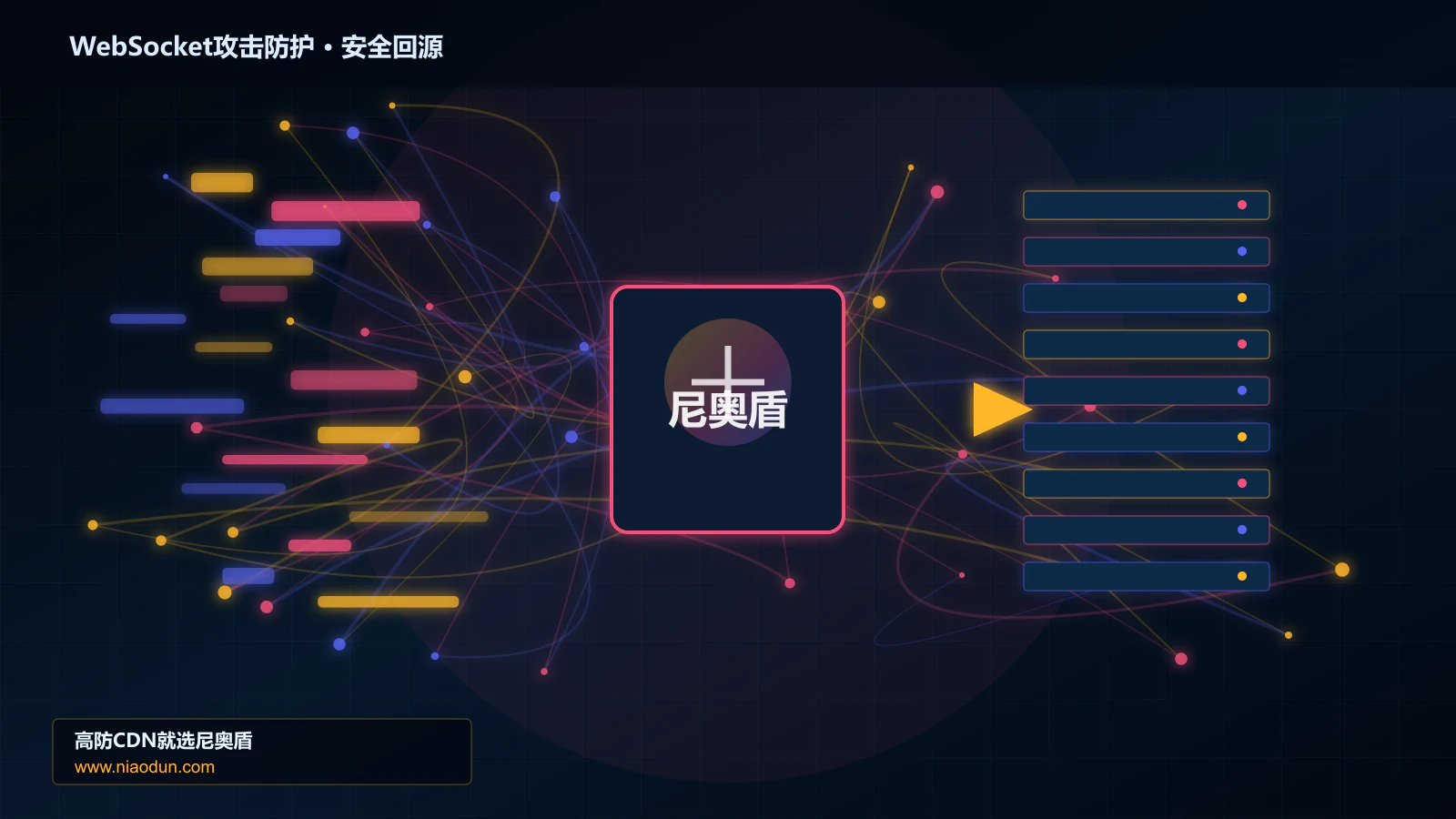 WebSocket攻击防护路由调度与安全回源图