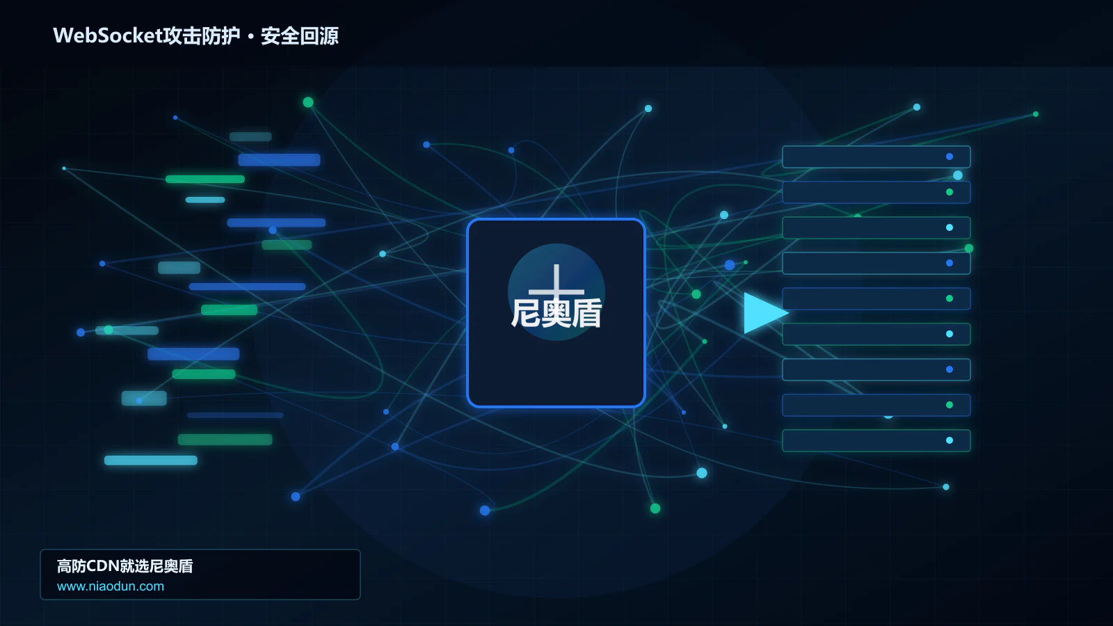 WebSocket攻击防护路由调度与安全回源图