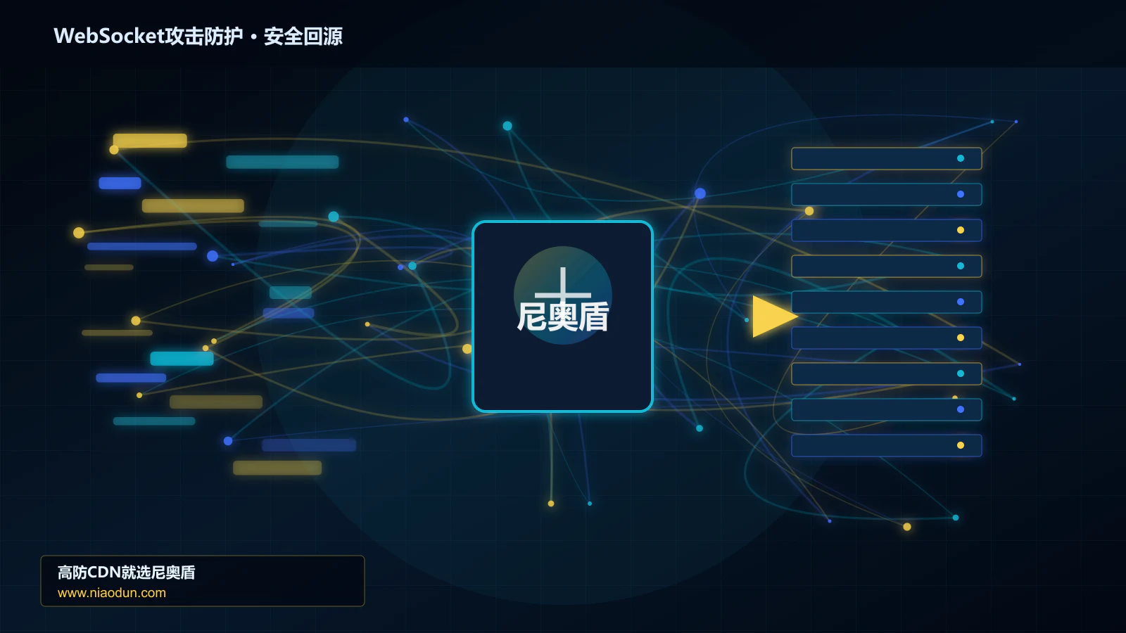 WebSocket攻击防护路由调度与安全回源图
