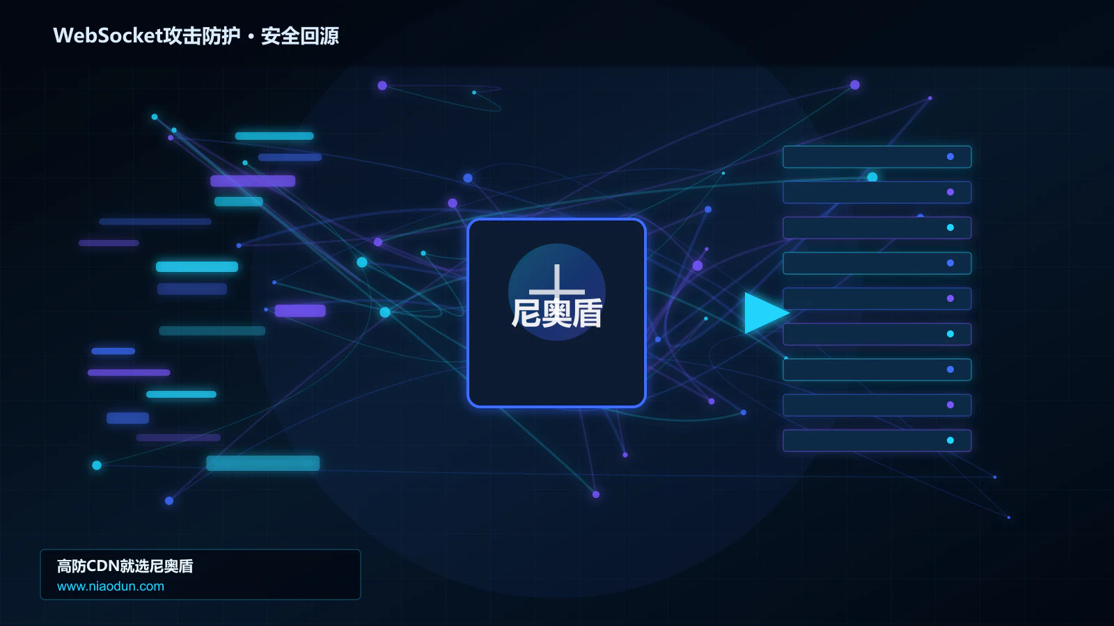 WebSocket攻击防护路由调度与安全回源图