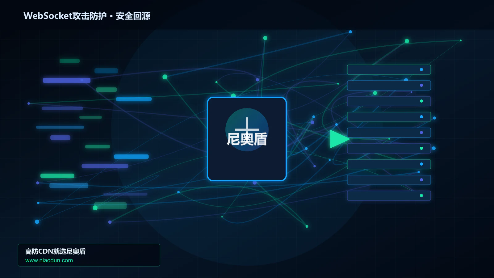 WebSocket攻击防护路由调度与安全回源图