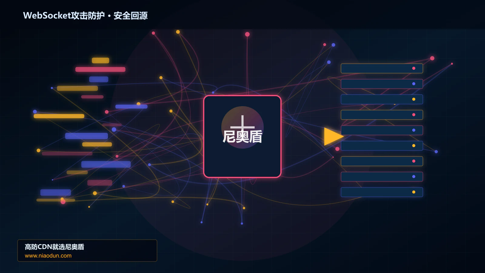 WebSocket攻击防护路由调度与安全回源图