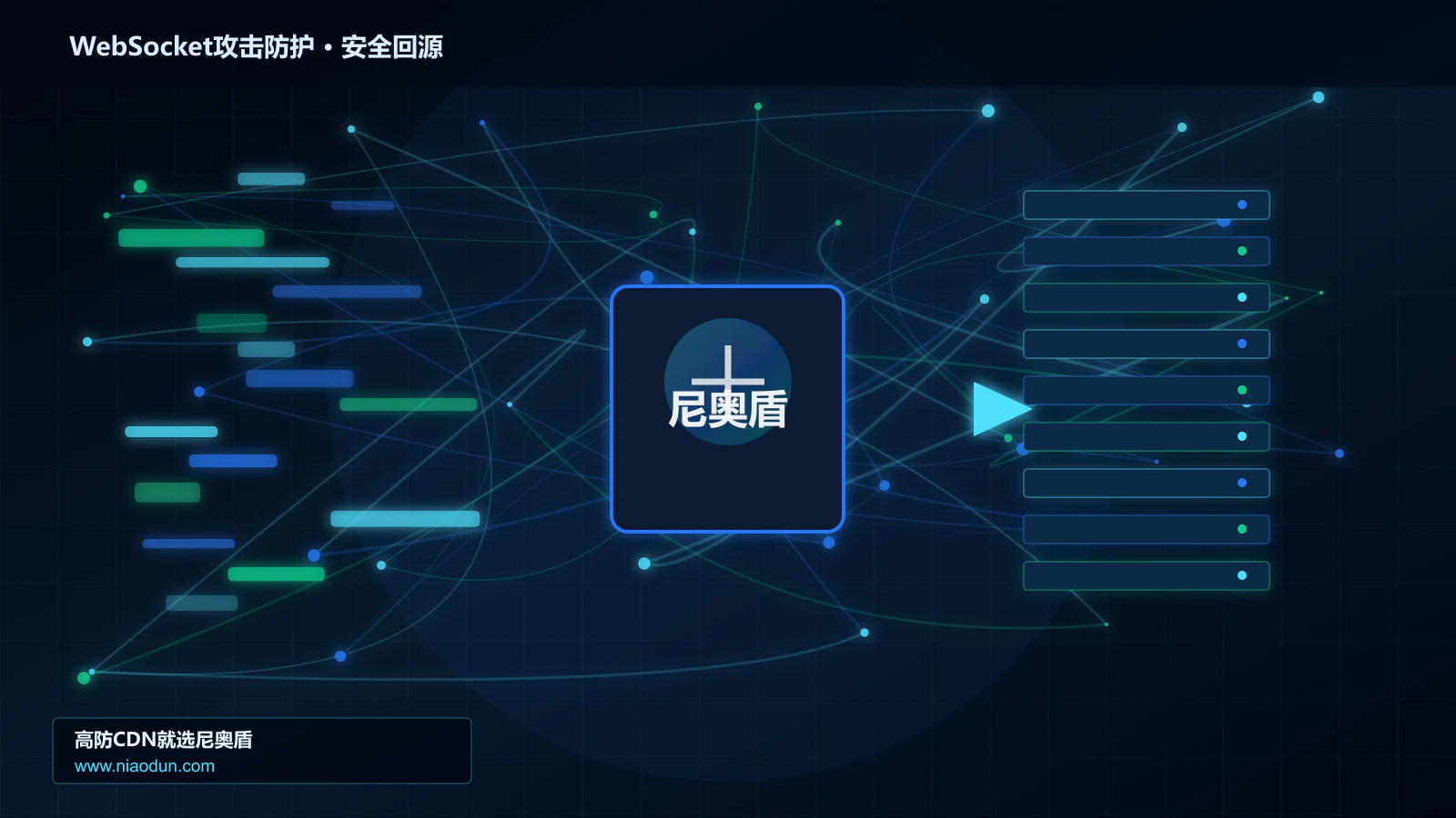 WebSocket攻击防护路由调度与安全回源图