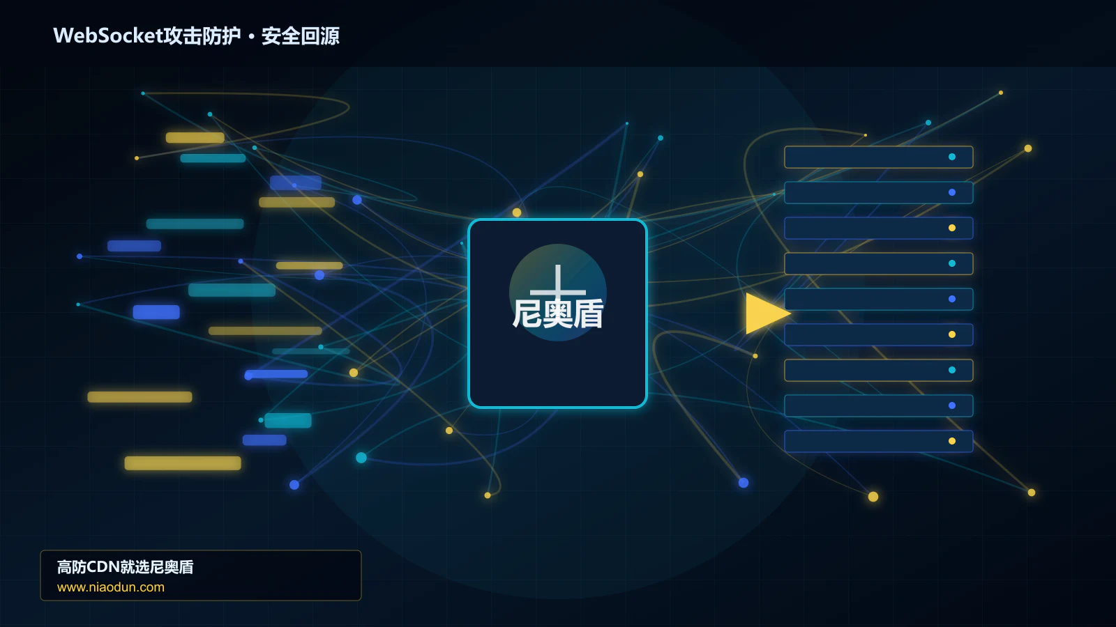 WebSocket攻击防护路由调度与安全回源图