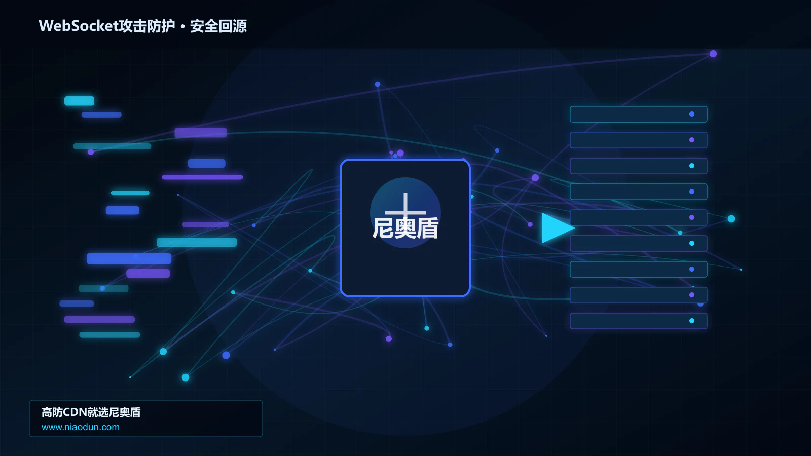 WebSocket攻击防护路由调度与安全回源图