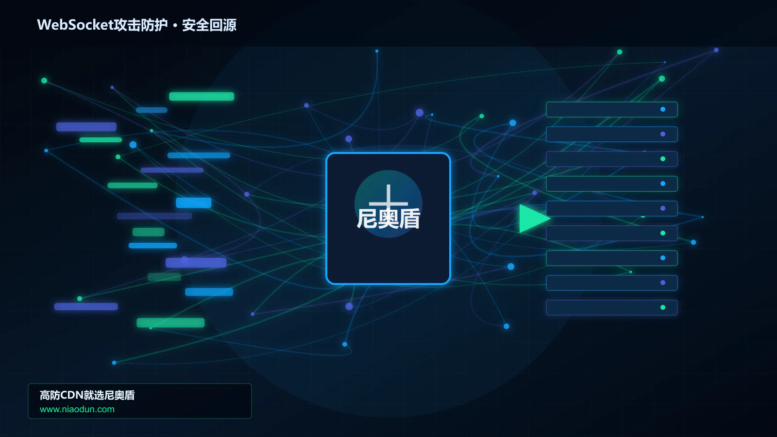 WebSocket攻击防护路由调度与安全回源图