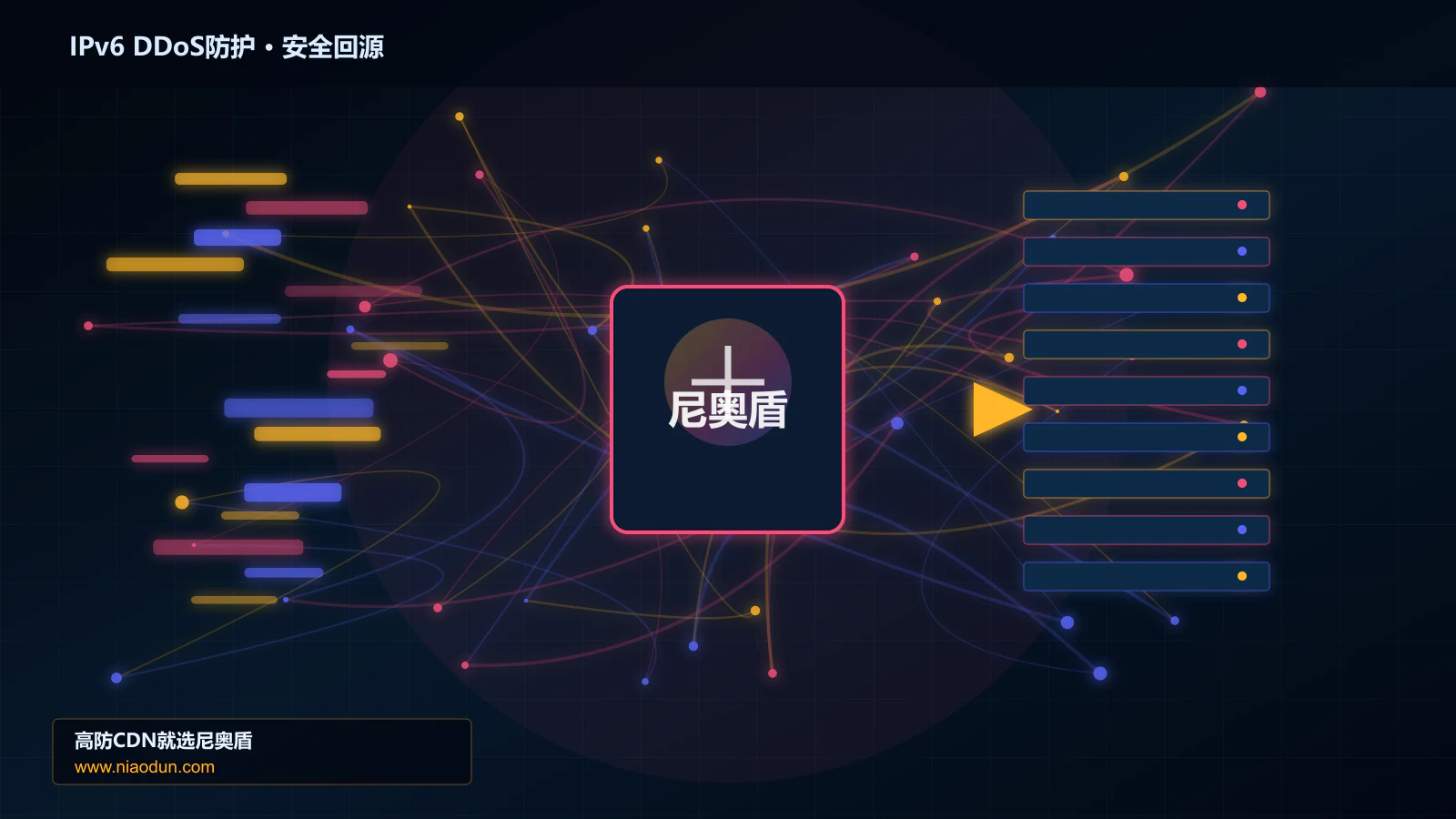 IPv6 DDoS防护路由调度与安全回源图