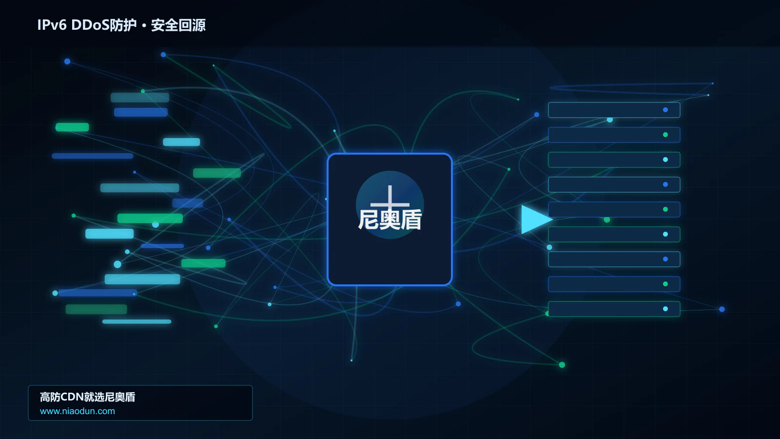 IPv6 DDoS防护路由调度与安全回源图