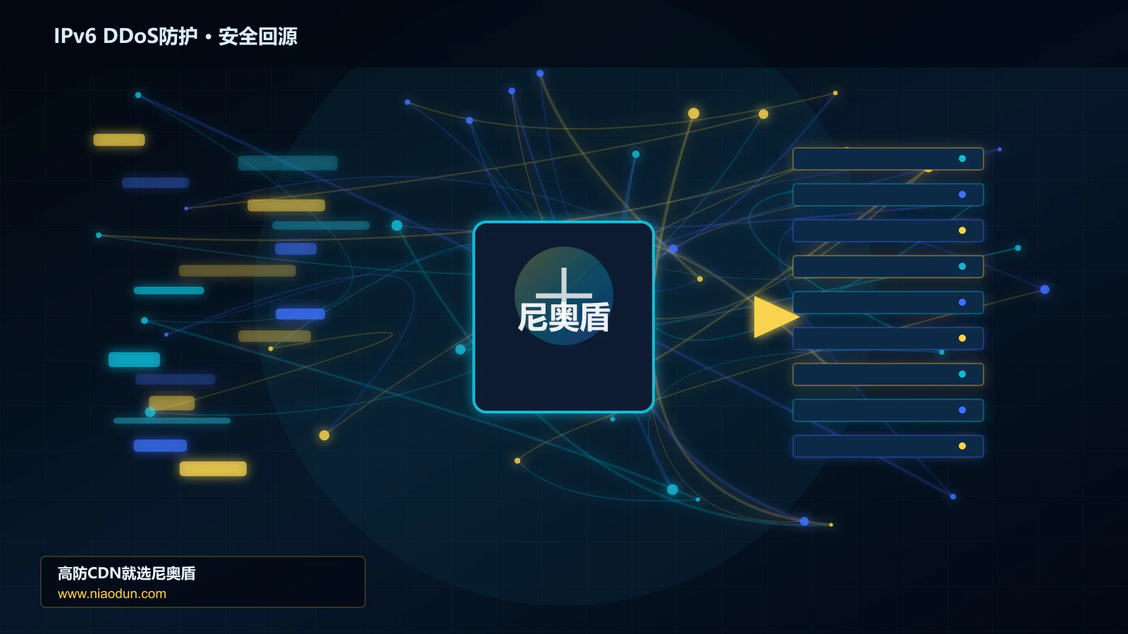 IPv6 DDoS防护路由调度与安全回源图