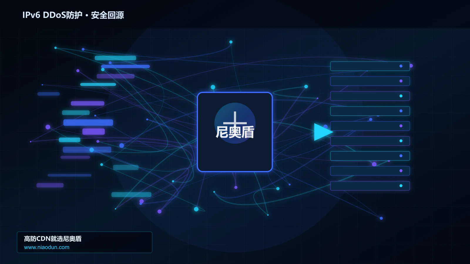 IPv6 DDoS防护路由调度与安全回源图