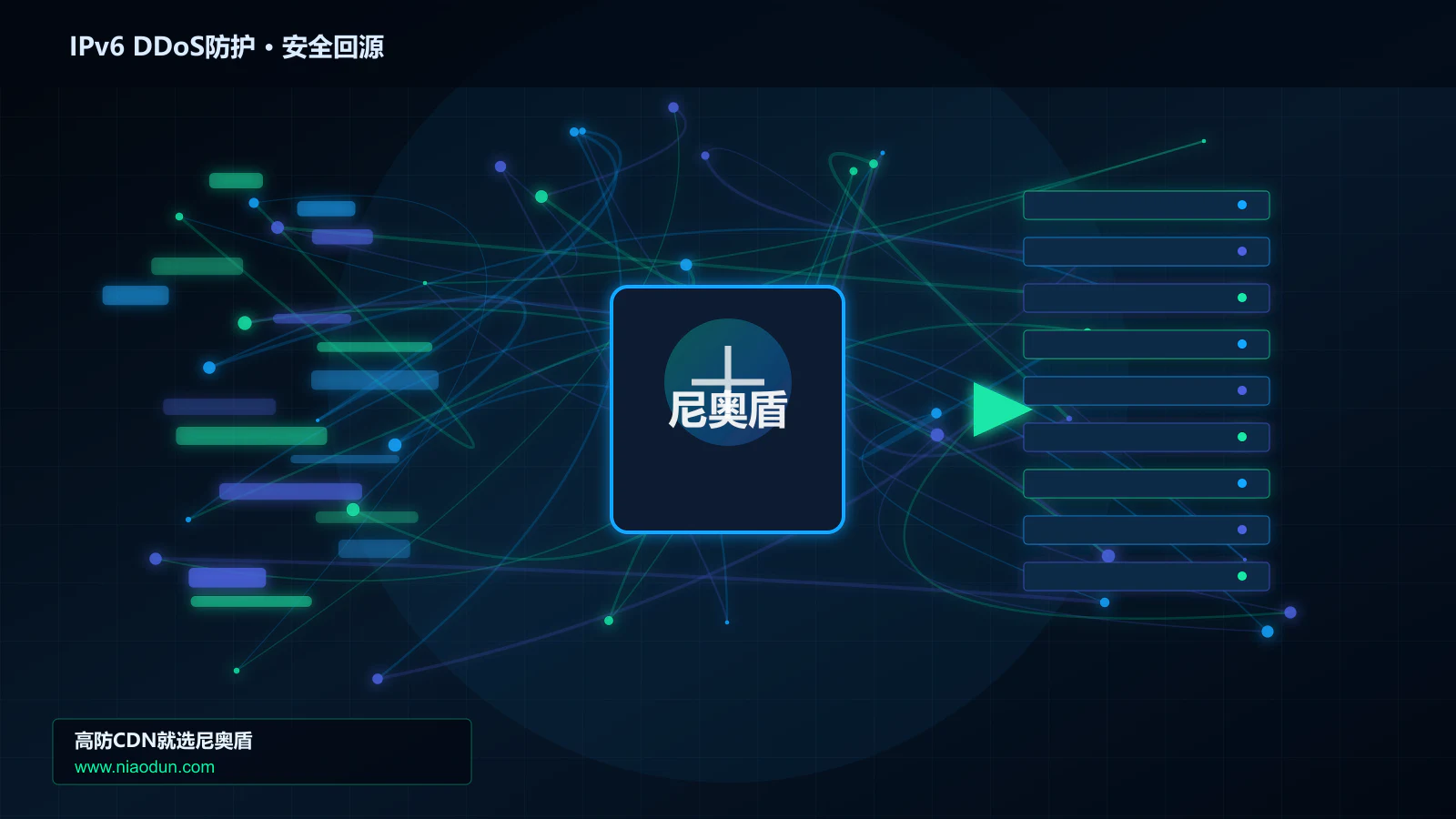 IPv6 DDoS防护路由调度与安全回源图