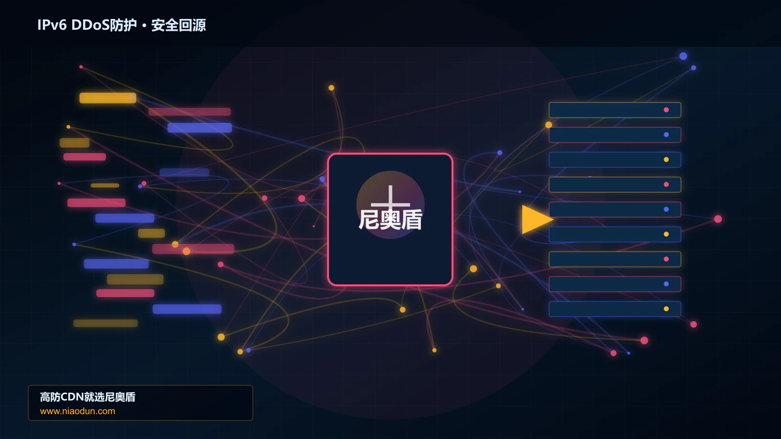 IPv6 DDoS防护路由调度与安全回源图