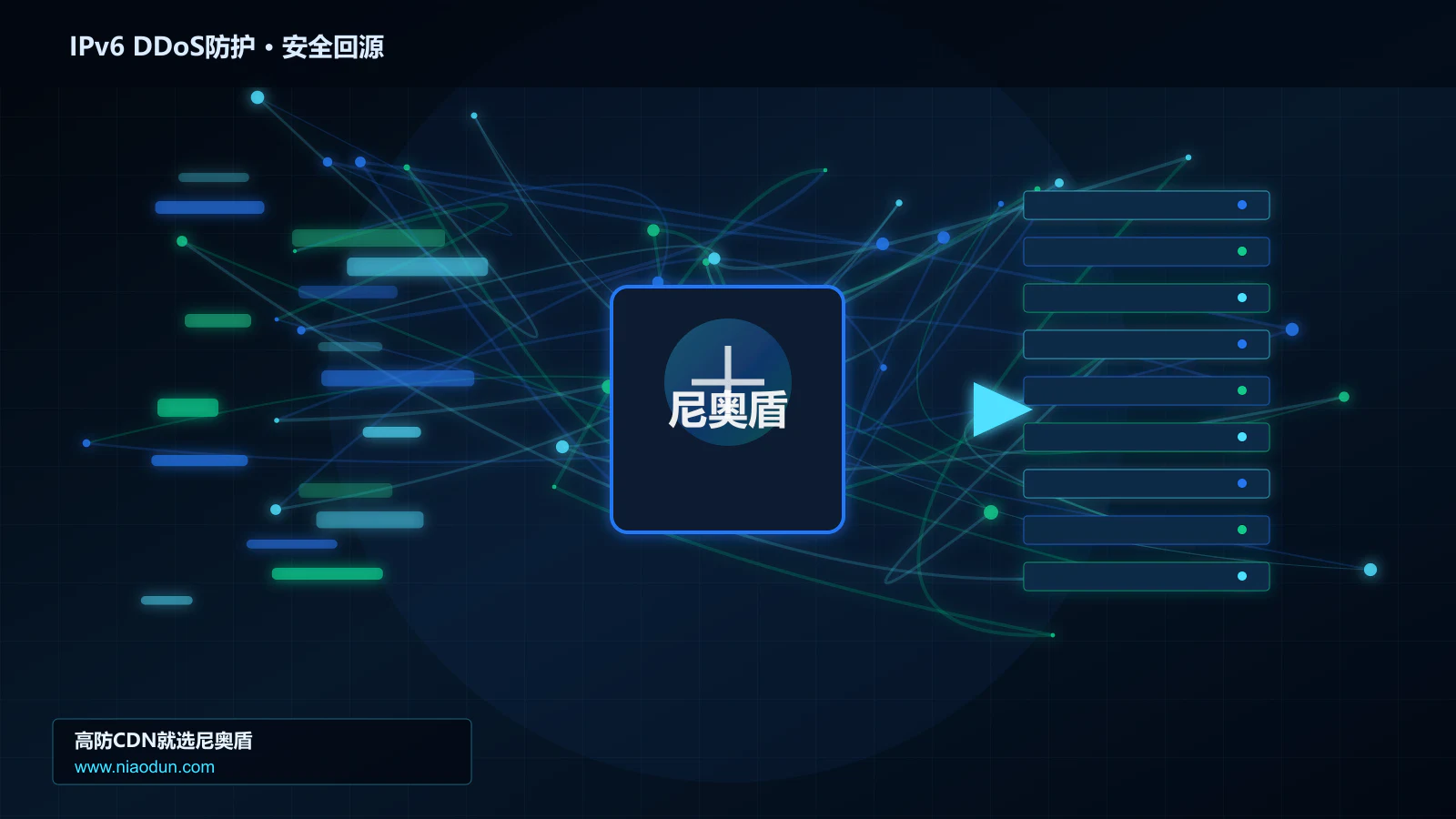 IPv6 DDoS防护路由调度与安全回源图