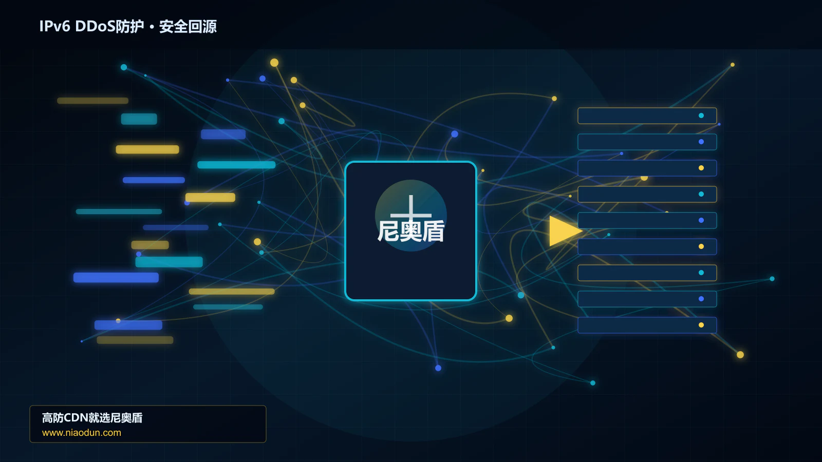 IPv6 DDoS防护路由调度与安全回源图