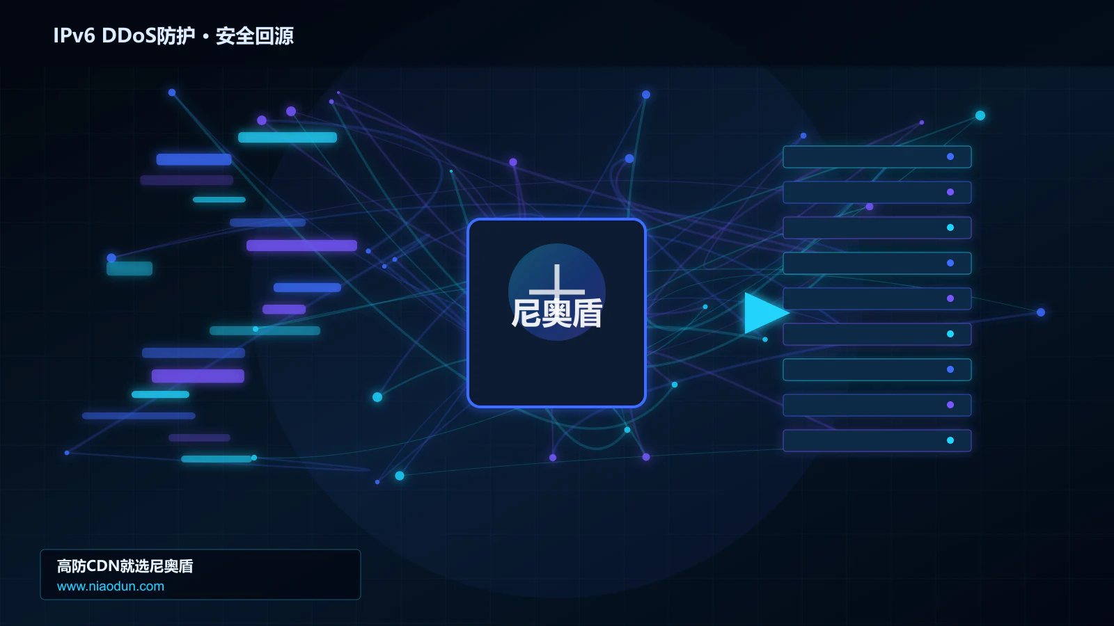 IPv6 DDoS防护路由调度与安全回源图