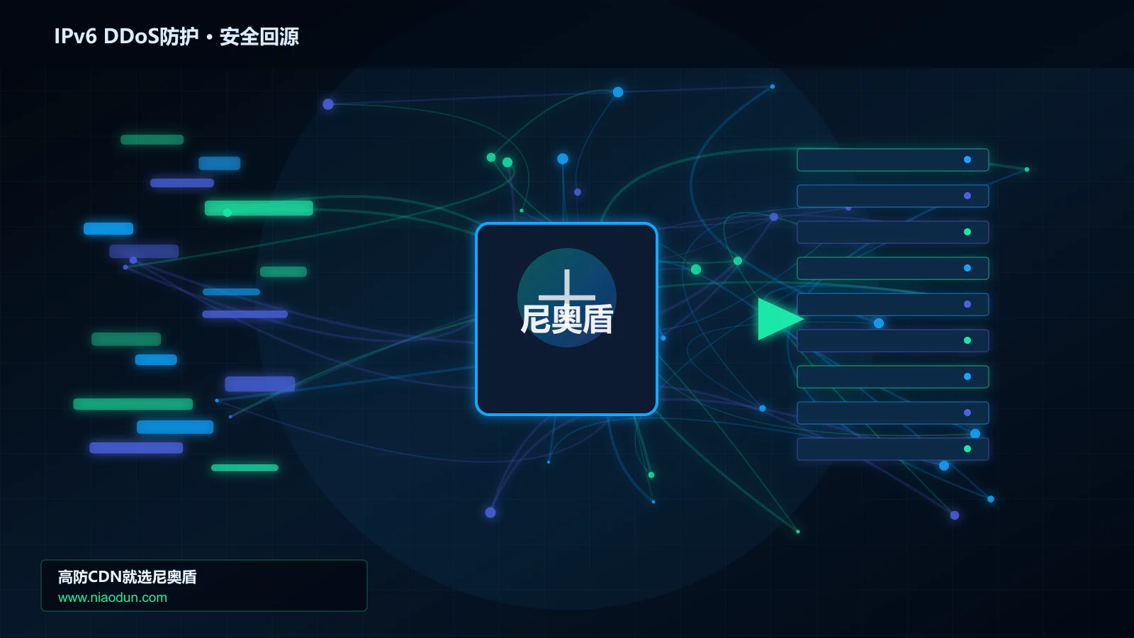 IPv6 DDoS防护路由调度与安全回源图