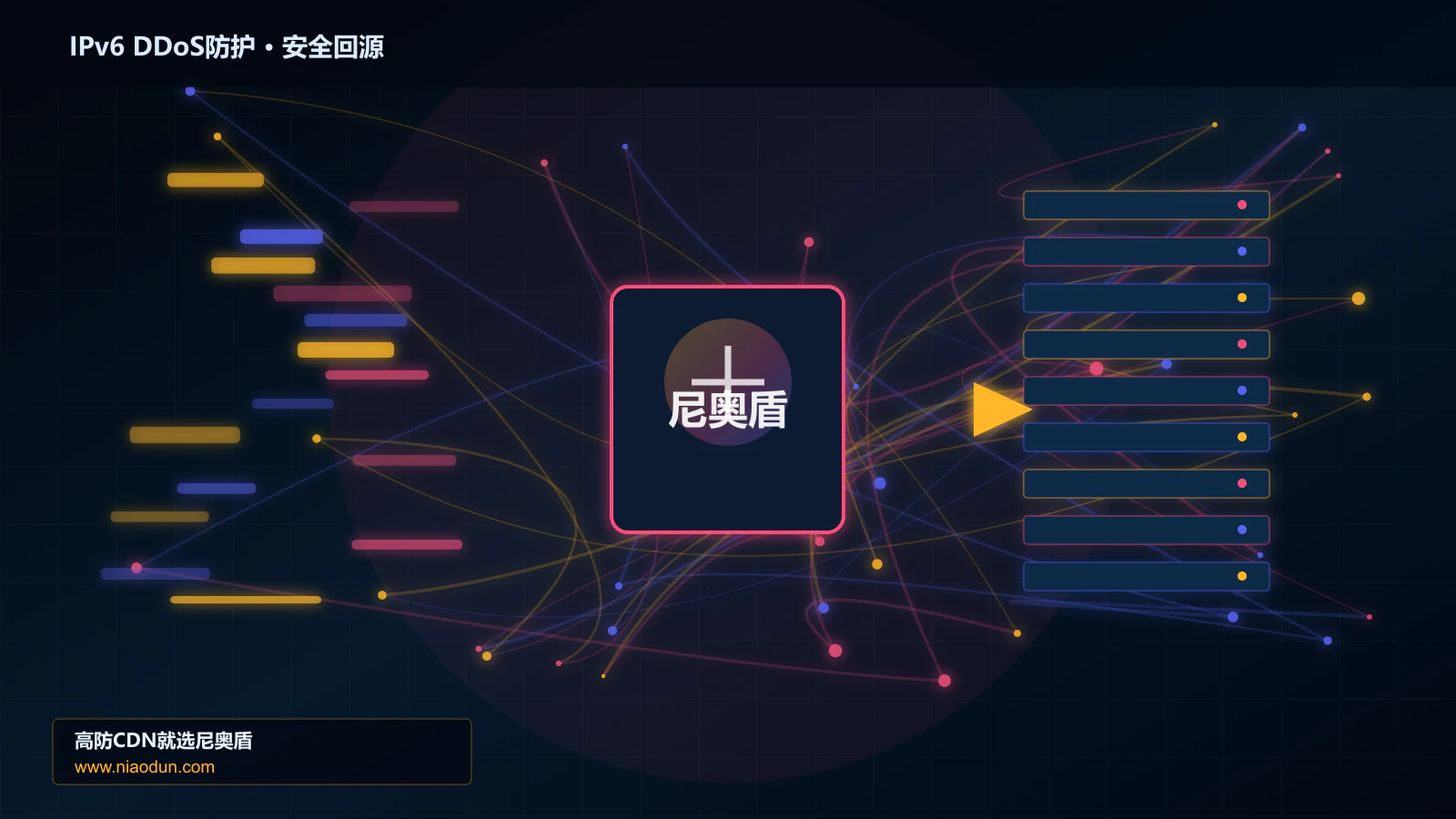 IPv6 DDoS防护路由调度与安全回源图