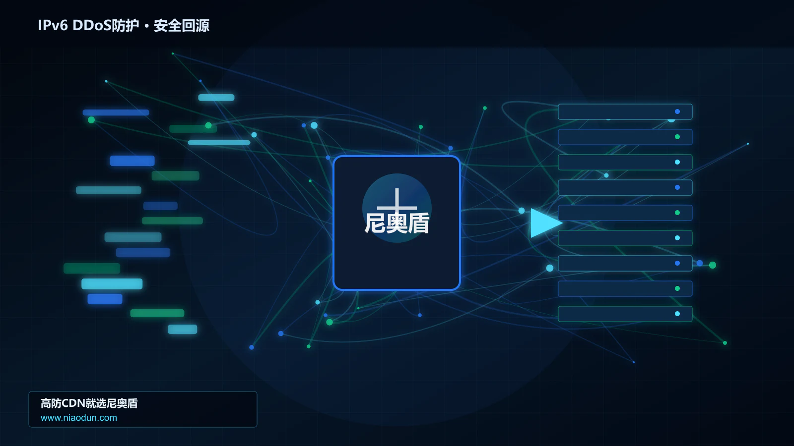 IPv6 DDoS防护路由调度与安全回源图