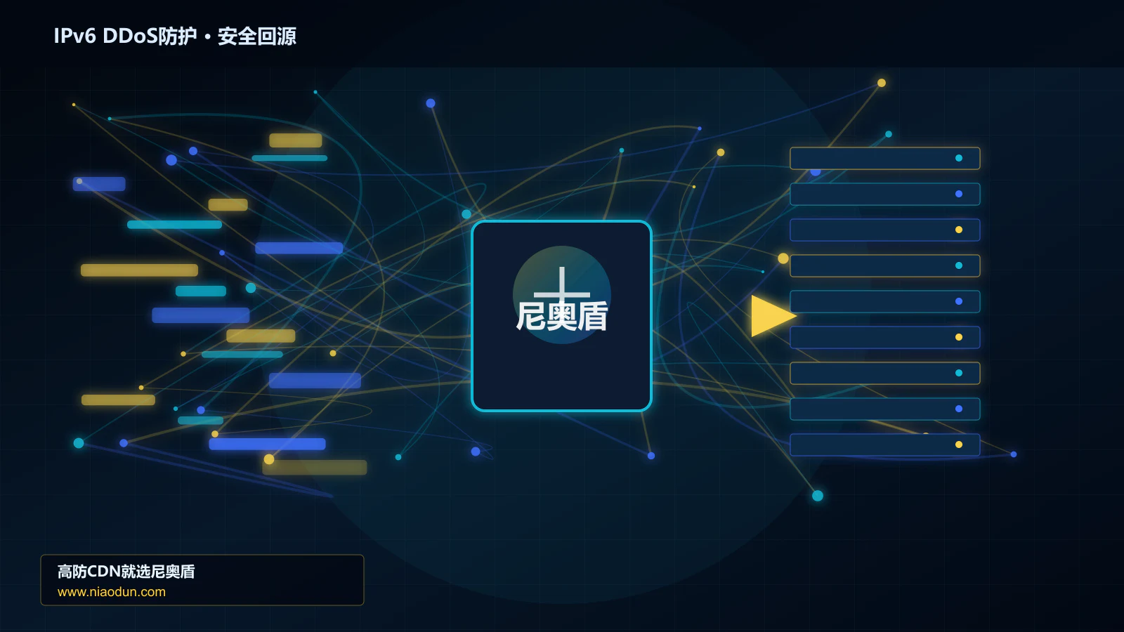 IPv6 DDoS防护路由调度与安全回源图