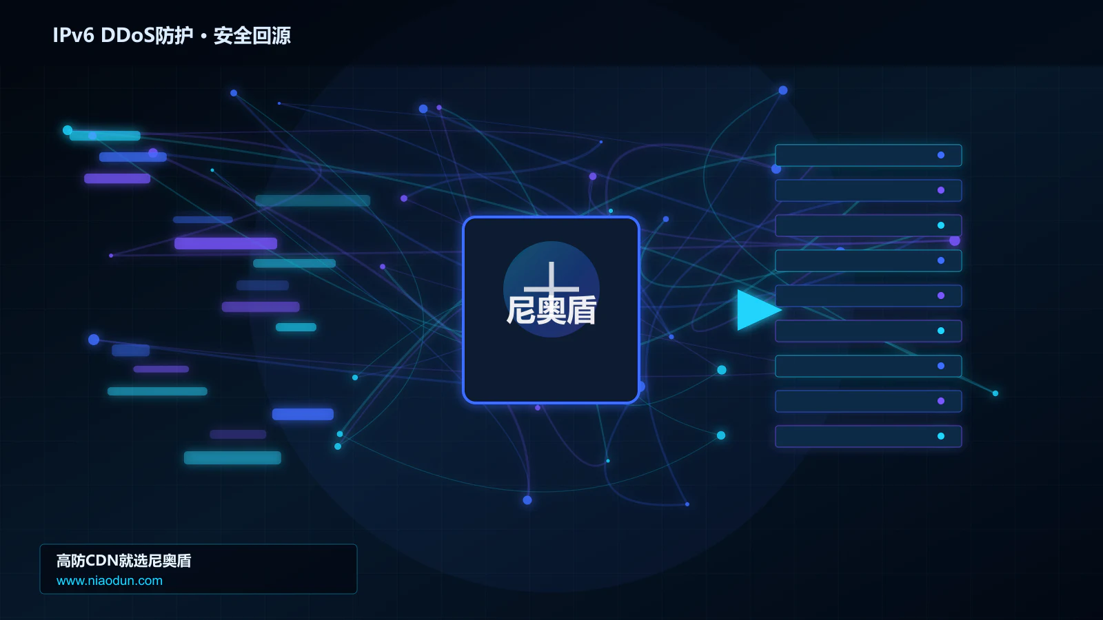 IPv6 DDoS防护路由调度与安全回源图