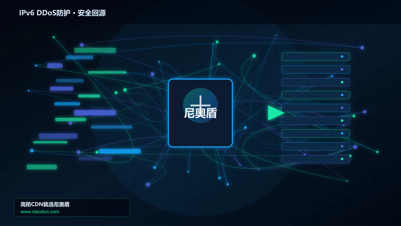IPv6 DDoS防护路由调度与安全回源图