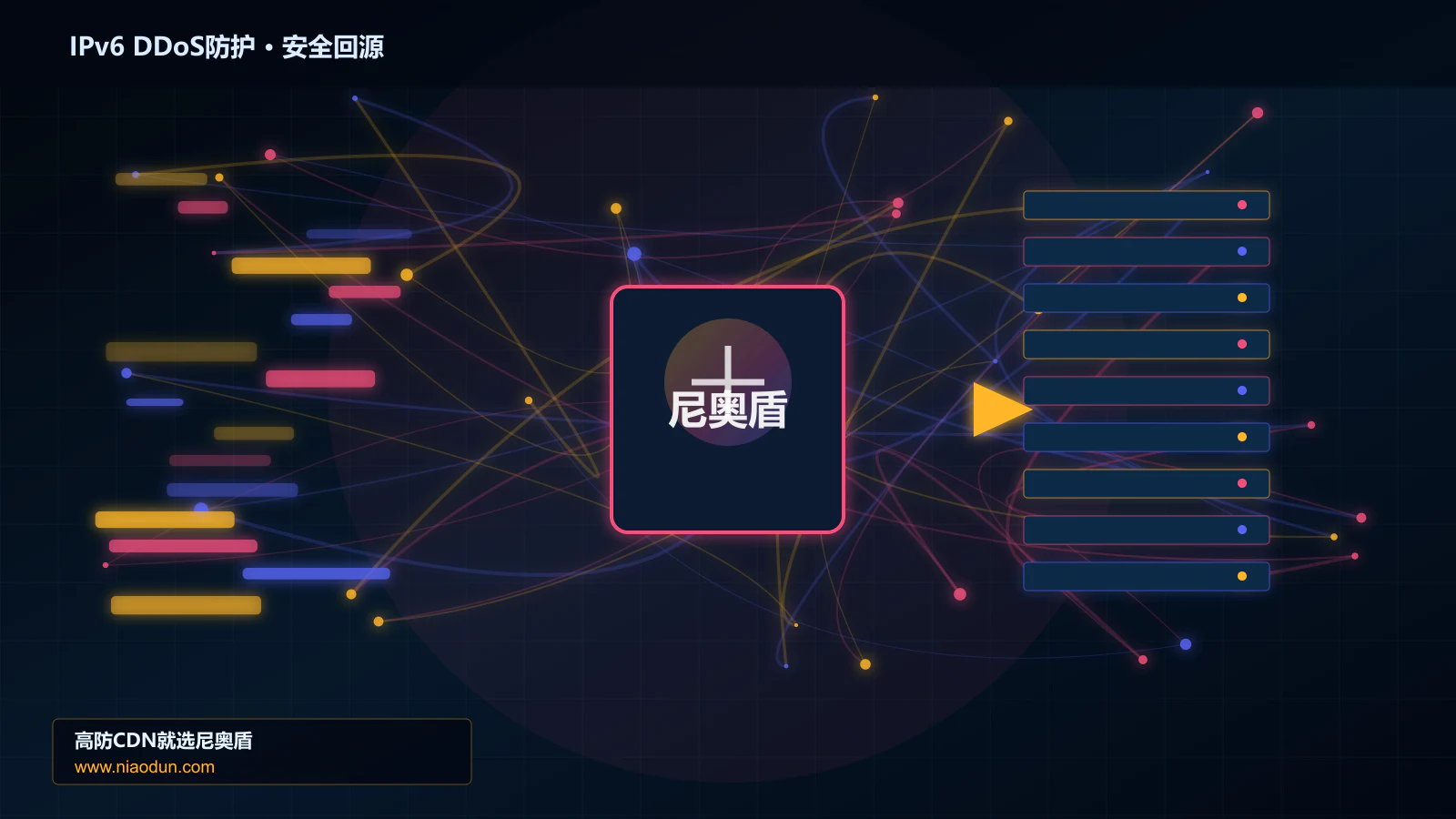 IPv6 DDoS防护路由调度与安全回源图