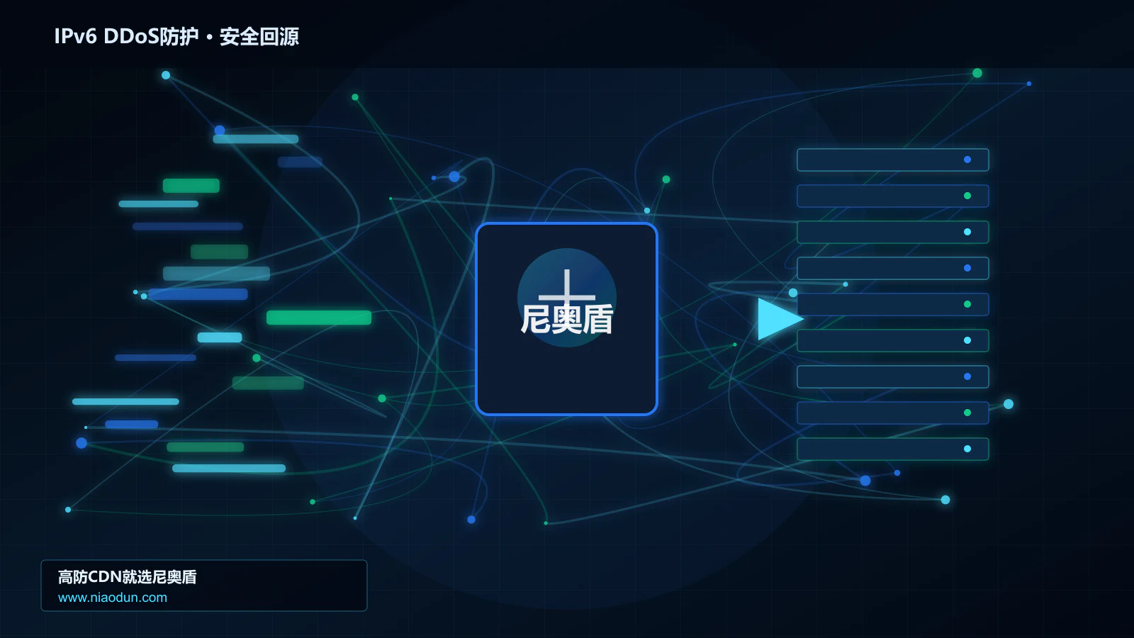 IPv6 DDoS防护路由调度与安全回源图
