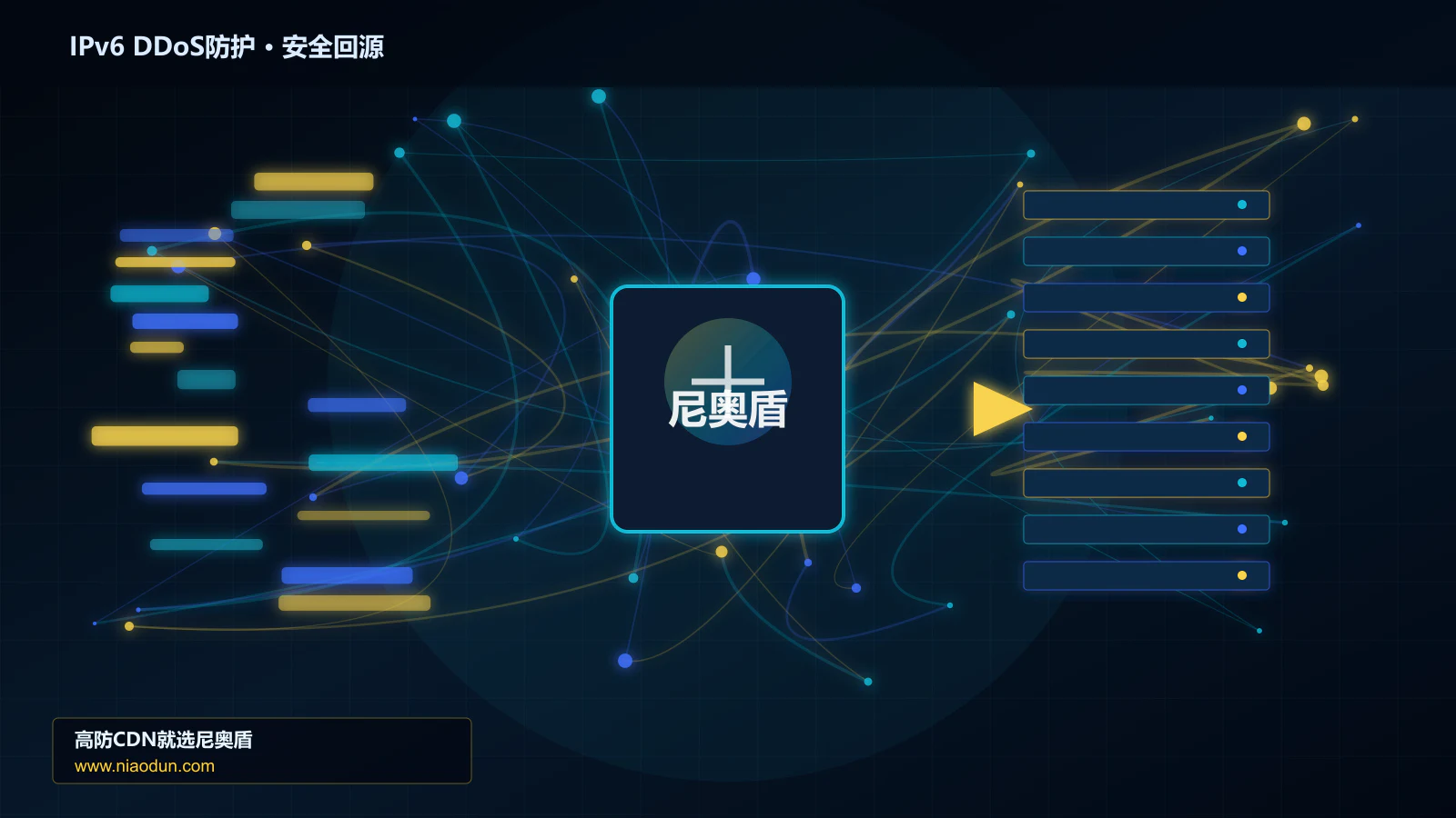 IPv6 DDoS防护路由调度与安全回源图