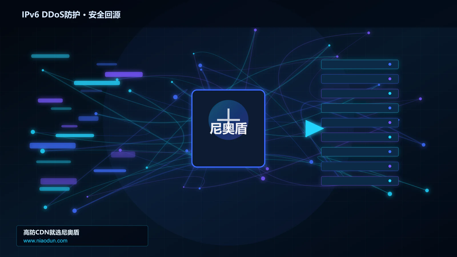 IPv6 DDoS防护路由调度与安全回源图
