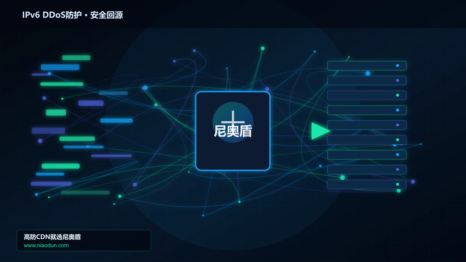 IPv6 DDoS防护路由调度与安全回源图
