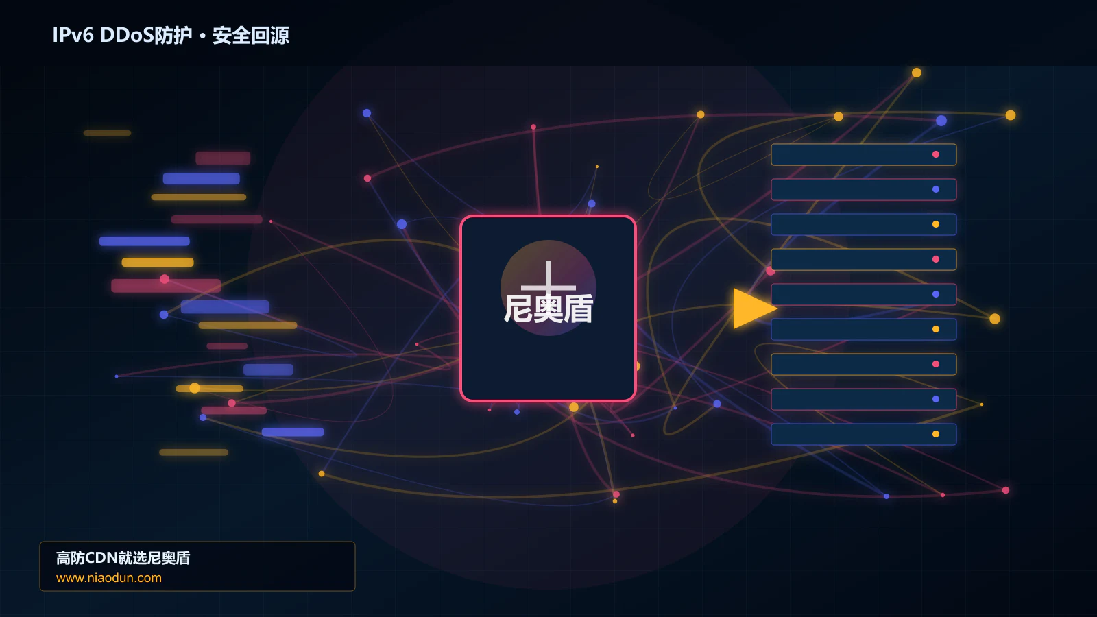 IPv6 DDoS防护路由调度与安全回源图