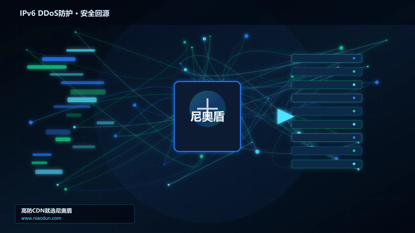 IPv6 DDoS防护路由调度与安全回源图
