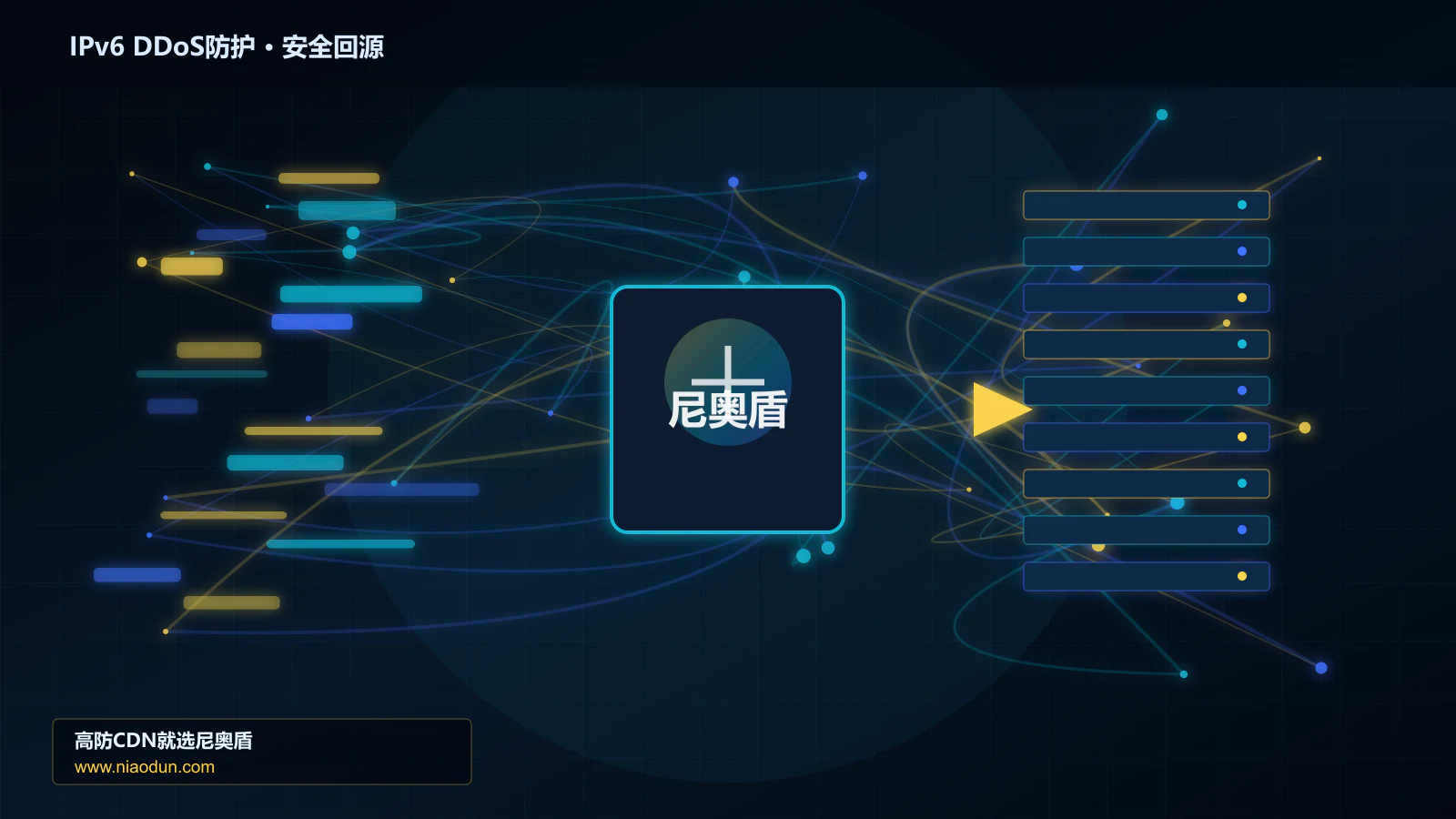 IPv6 DDoS防护路由调度与安全回源图