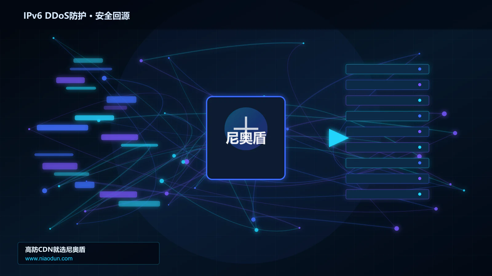 IPv6 DDoS防护路由调度与安全回源图
