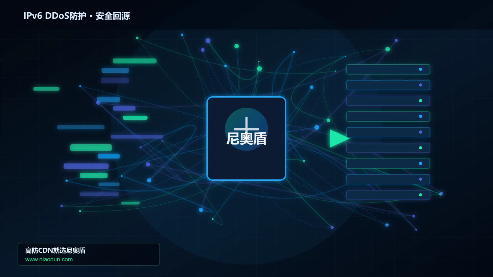 IPv6 DDoS防护路由调度与安全回源图
