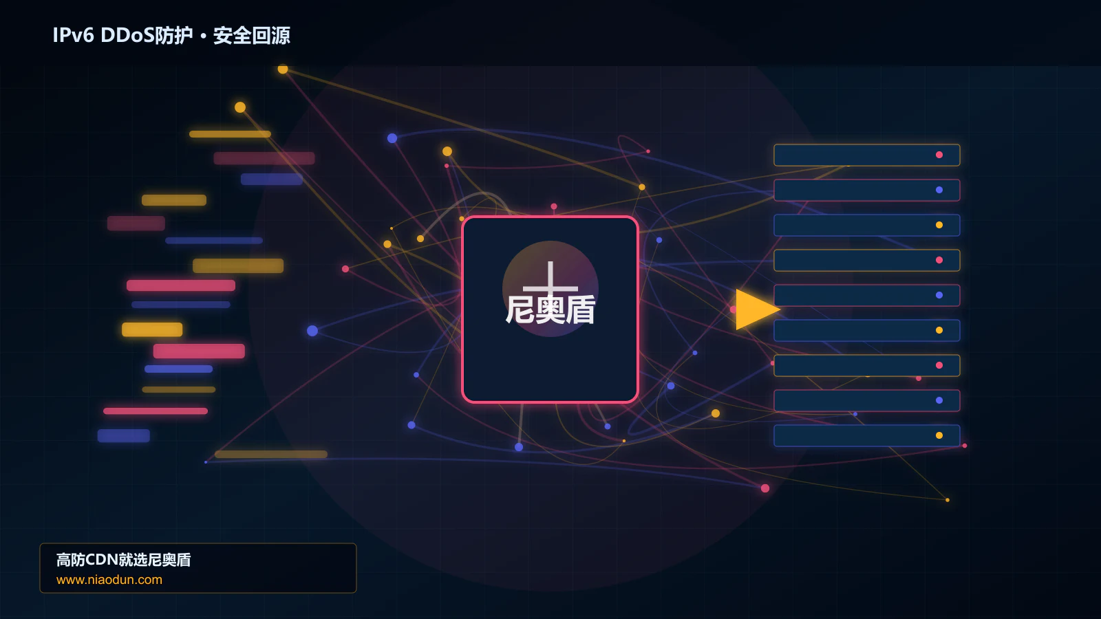 IPv6 DDoS防护路由调度与安全回源图