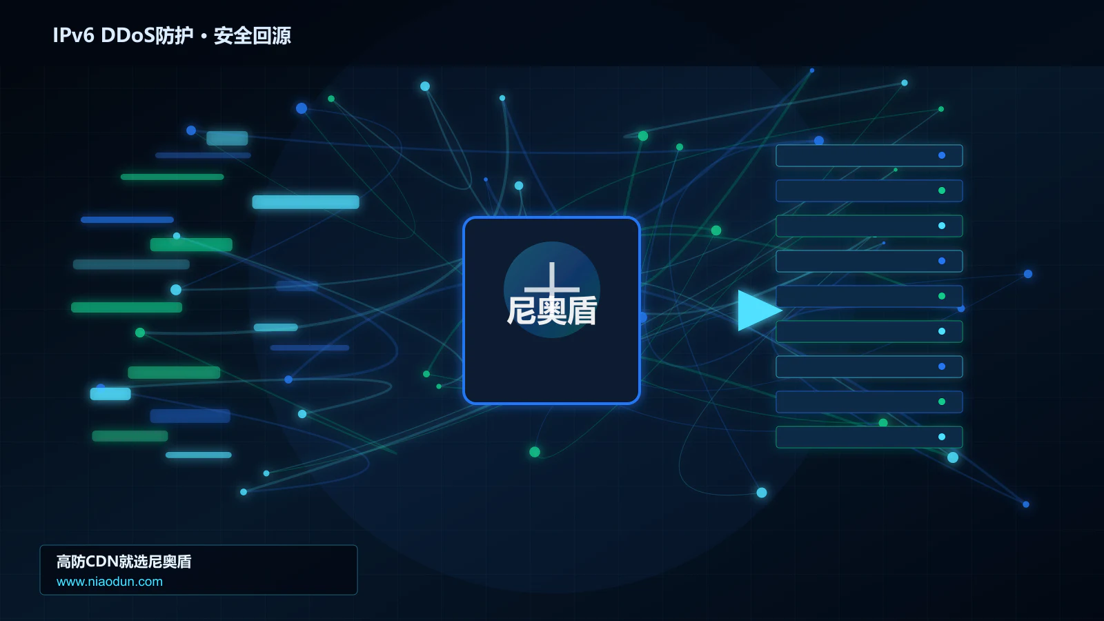IPv6 DDoS防护路由调度与安全回源图