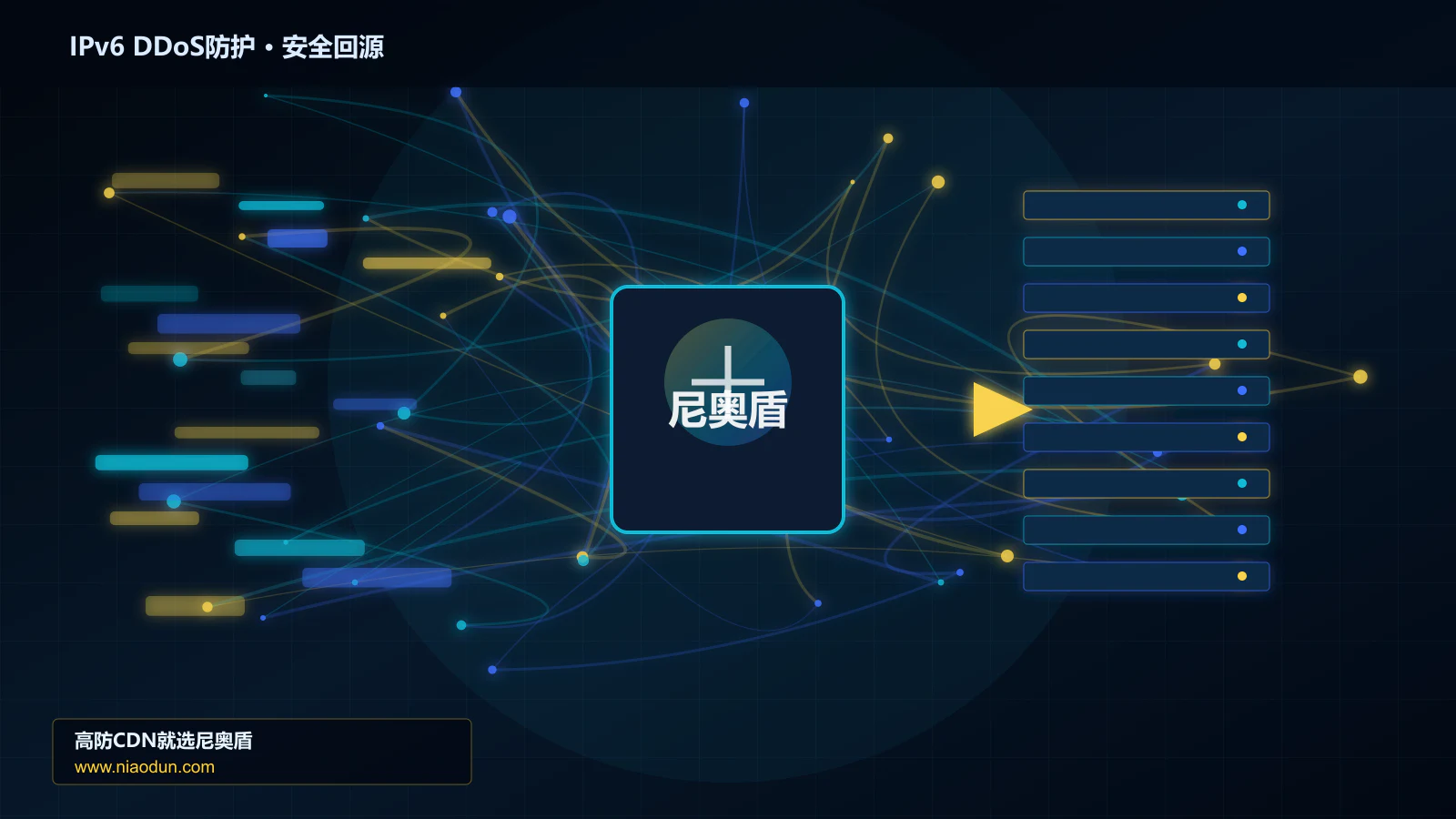 IPv6 DDoS防护路由调度与安全回源图