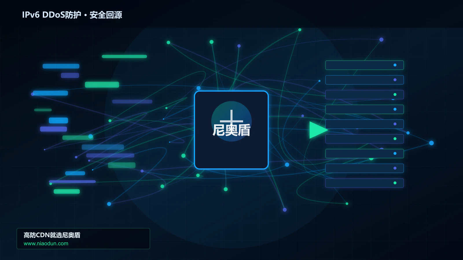 IPv6 DDoS防护路由调度与安全回源图