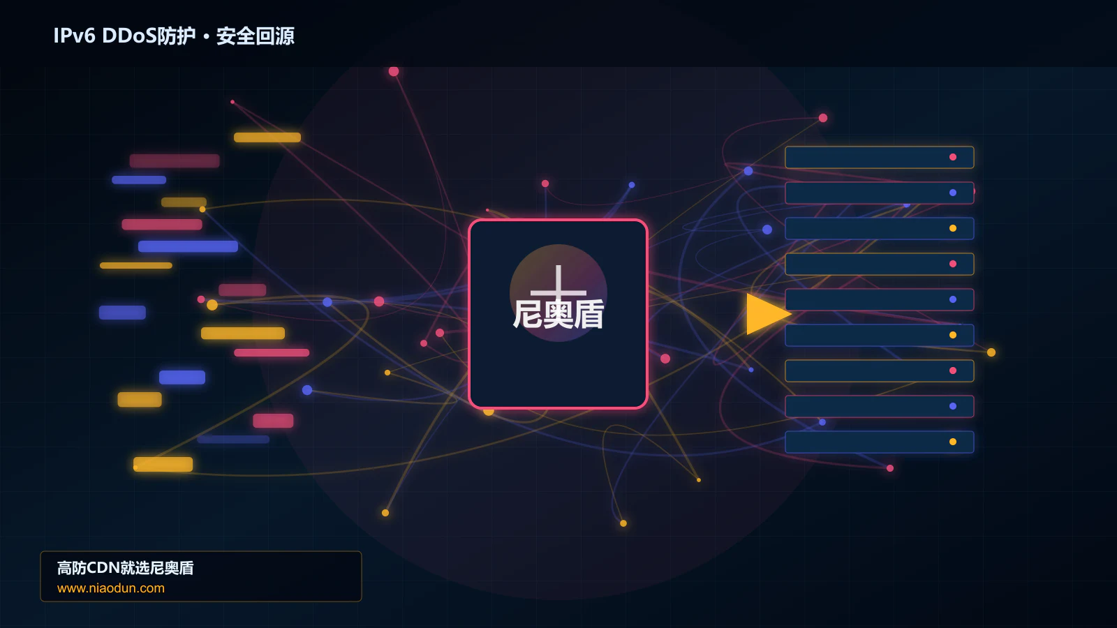 IPv6 DDoS防护路由调度与安全回源图
