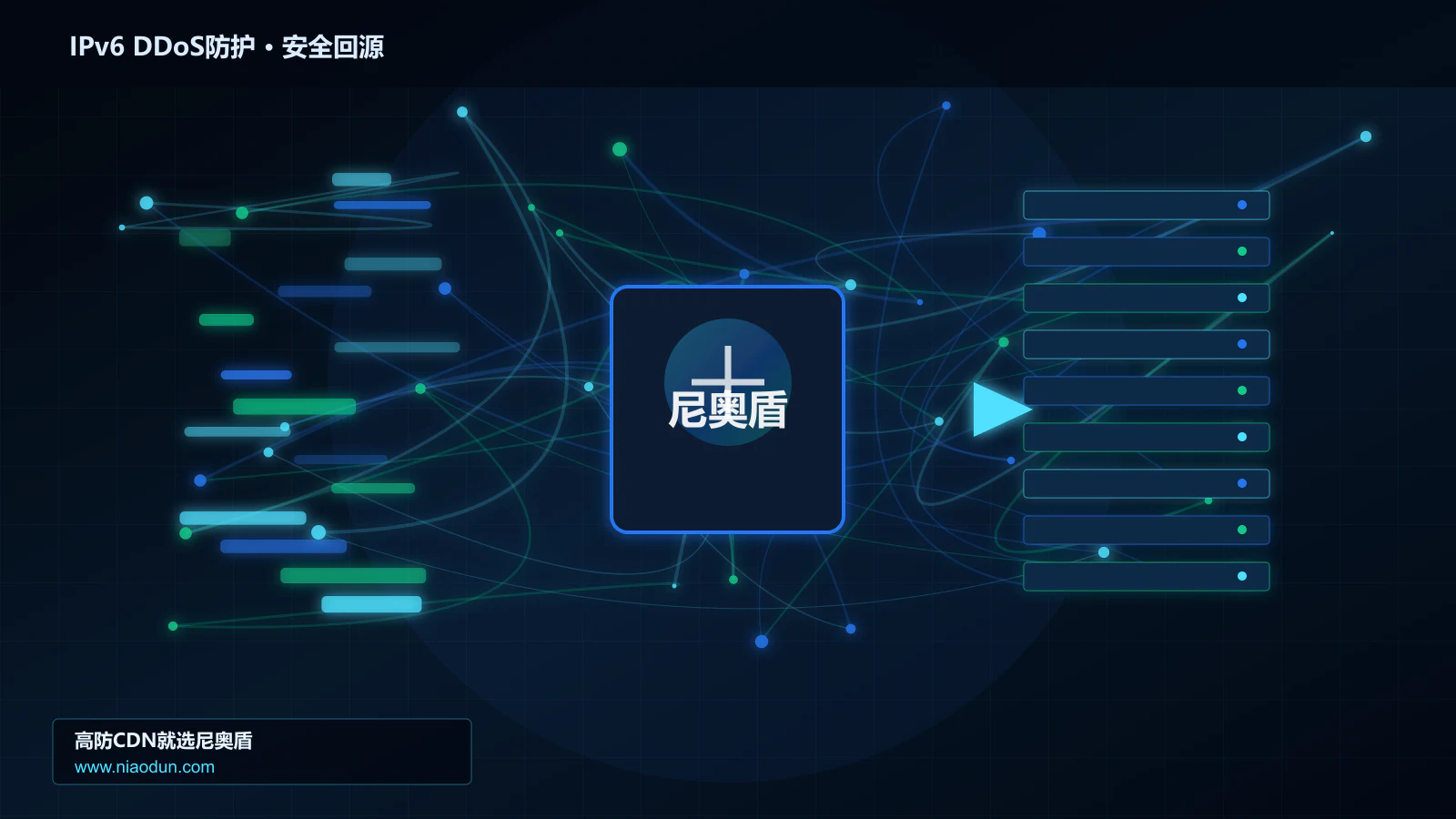 IPv6 DDoS防护路由调度与安全回源图