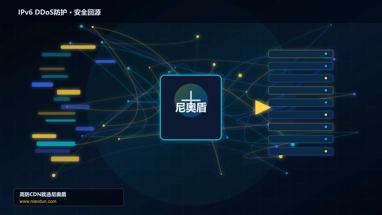 IPv6 DDoS防护路由调度与安全回源图